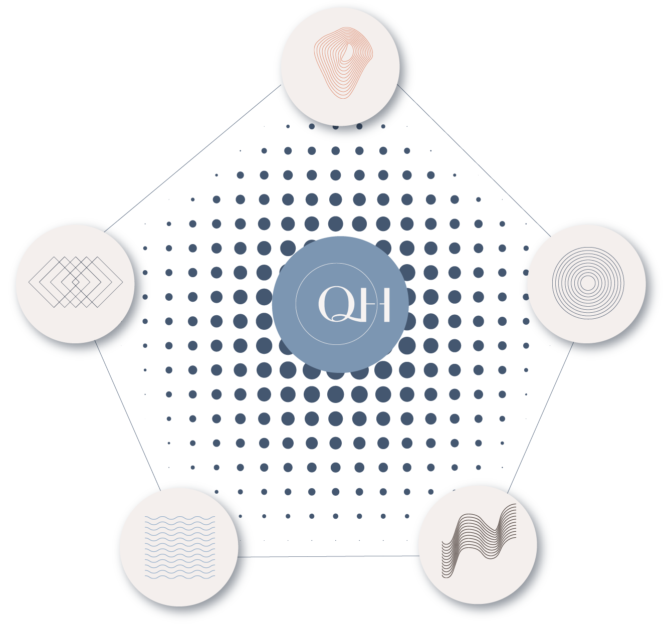 QH Health Assessment Pentagon
